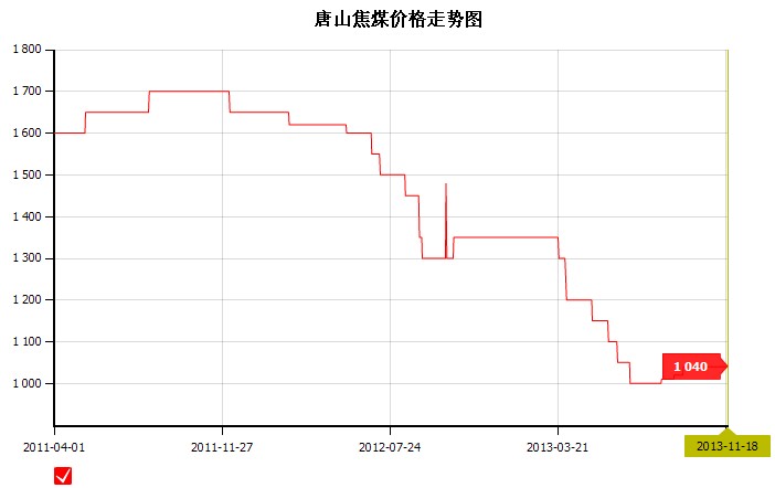 2013��11��15��<b>��ɽ</b><b>��ú</b><b>�r��</b>�߄݈D