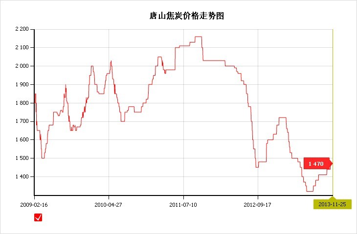 <b>��ɽ</b><b>��̿�r��</b>�߄�