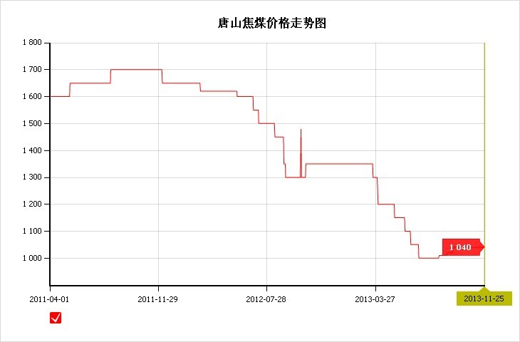 <b>��ɽ</b><b>��ú�r(ji��)��</b>�߄�(sh��)