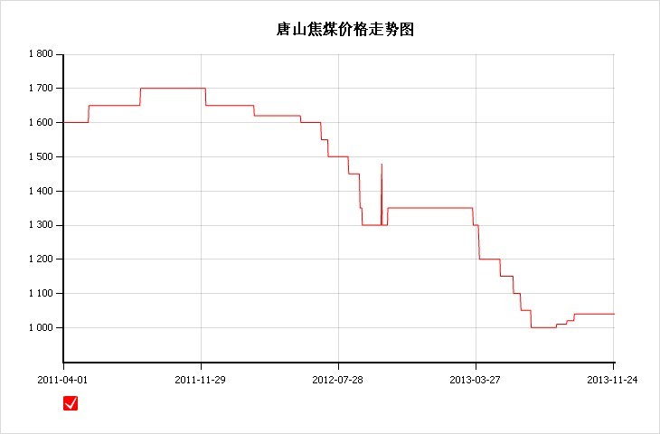 2013��11��26��<b>��ɽ</b><b>��ú�r��</b><b>�߄݈D</b>