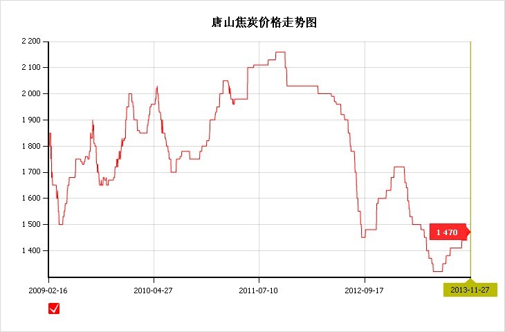 2013��11��27��<b>��ɽ</b><b>��̿�r��</b><b>�߄݈D</b>