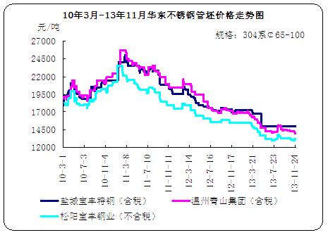 10��3��-13��11���A�|���P䓹����r(ji��)���߄�(sh��)�D
