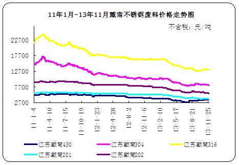 11��1��-13��11�´��ϲ��P䓏U�σr(ji��)���߄�(sh��)�D