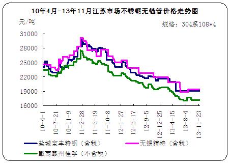 10��4��-13��11�½��K�Ј�(ch��ng)���P䓟o�p�܃r(ji��)���߄�(sh��)�D