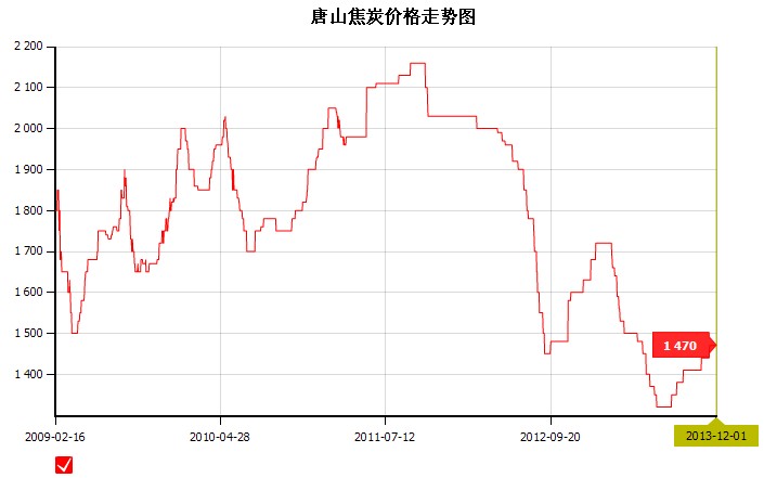 2013��12��1��<b>��ɽ</b><b>��̿</b><b>�r��</b>�߄݈D