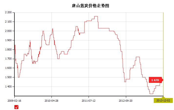 2013��12��2��<b>��ɽ</b><b>��̿</b><b>�r��</b>�߄݈D