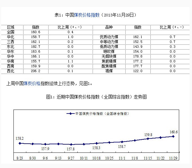 2013��11��29���Ї�ú̿�r��ָ��(sh��)