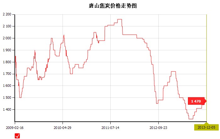 2013��12��5��<b>��ɽ</b><b>��̿</b><b>�r��</b>�߄݈D