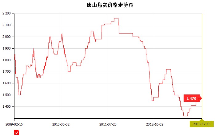 2013��12��15��<b>��ɽ</b><b>��̿</b><b>�r(ji��)��</b>�߄�(sh��)�D