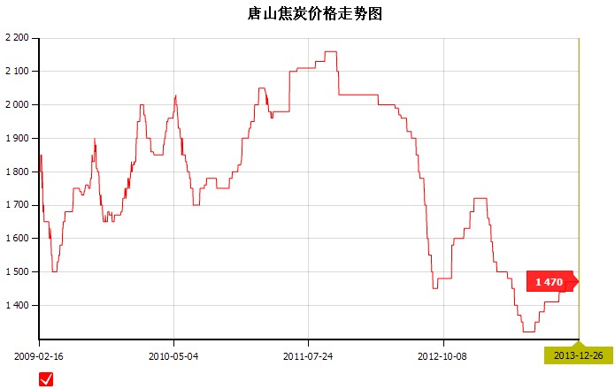 2013��12��27��<b>��ɽ</b><b>��̿</b><b>�r��</b>�߄݈D