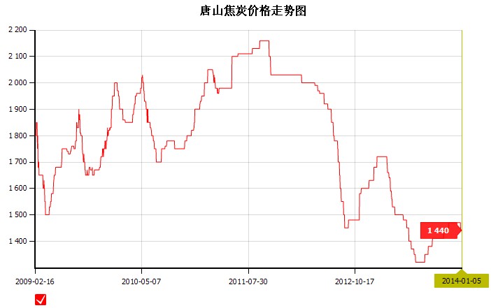 2014��1��5��<b>��ɽ</b><b>��̿</b><b>�r(ji��)��</b>�߄݈D