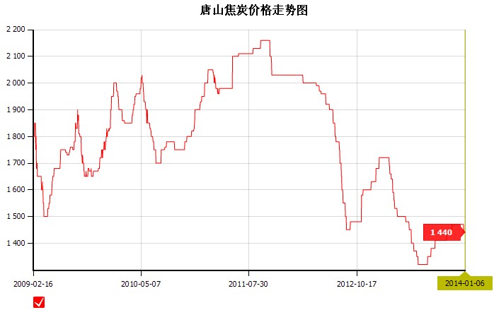 2014��1��6��<b>��ɽ</b><b>��̿</b><b>�r��</b>�߄݈D