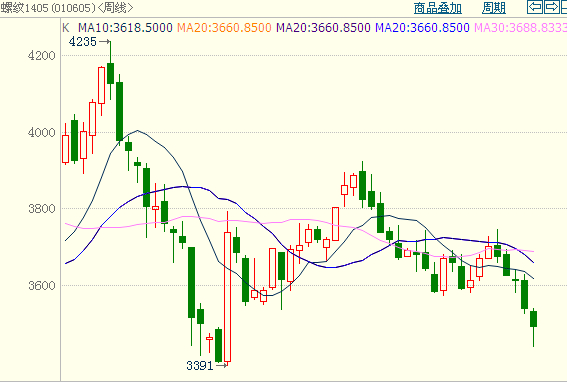 <b>�ݼy�</b>�߄�(sh��)�D