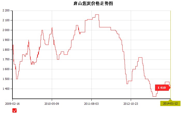 2014��1��12��<b>��ɽ</b><b>��̿</b><b>�r(ji��)��</b>�߄�(sh��)�D