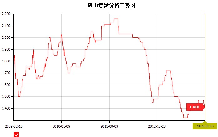 2014��1��13��<b>��ɽ</b><b>��̿</b><b>�r(ji��)��</b>�߄�(sh��)�D