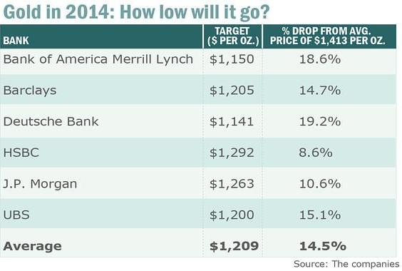 ���r2014���ٵ�14.5%