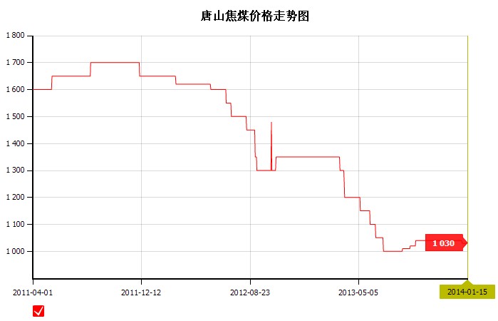 2014��1��15��<b>��ɽ</b><b>��ú</b><b>�r��</b>�߄݈D