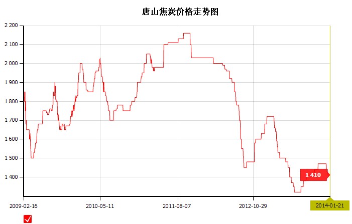 2014��1��21��<b>��ɽ</b><b>��̿</b><b>�r(ji��)��</b>�߄݈D