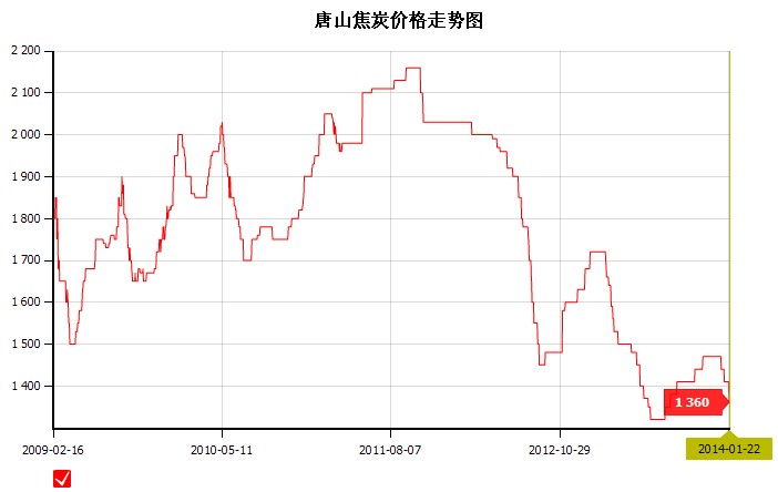 2014��1��22��<b>��ɽ</b><b>��̿</b><b>�r��</b>�߄݈D