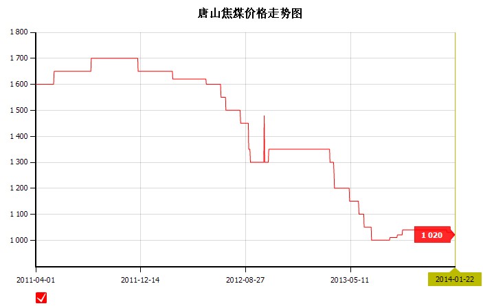 2014��1��22��<b>��ɽ</b><b>��ú</b><b>�r��</b>�߄݈D