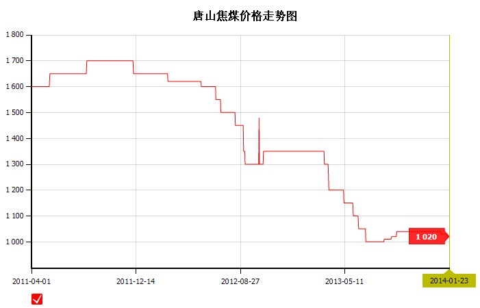 2014��1��23��<b>��ɽ</b><b>��ú</b><b>�r(ji��)��</b>�߄�(sh��)�D