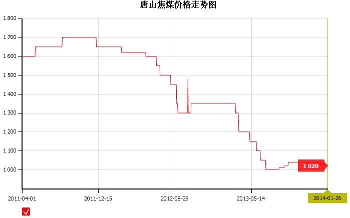 2014��1��26��<b>��ɽ</b><b>��ú</b><b>�r��</b>�߄݈D