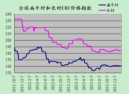 ���\ָ��(sh��)