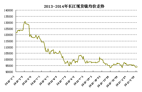 �L���F(xi��n)؛�