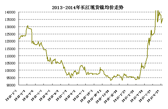�L���F(xi��n)؛�